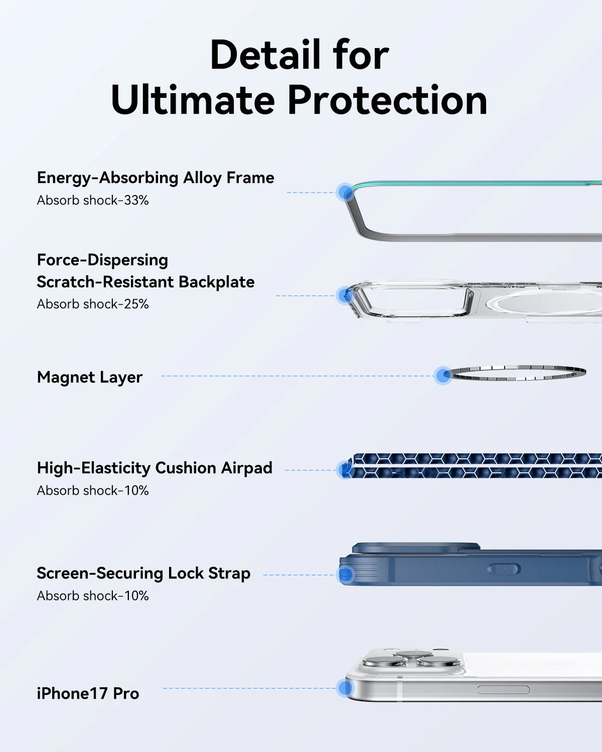 iPhone 17 Pro 6.3 RAPTIC Shield Classic Magsafe Series