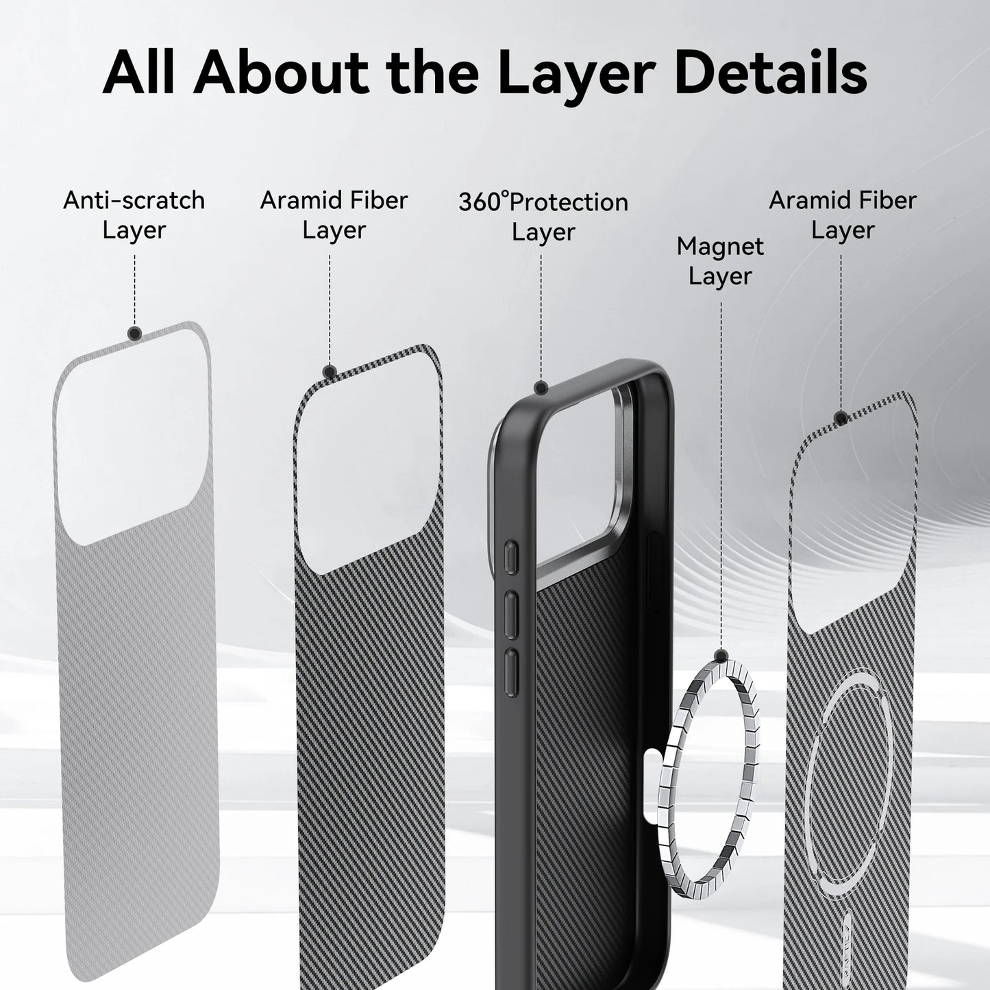 iPhone 17 Pro Max 6.9 RAPTIC Aramid Fiber Dual Magsafe 600D Series