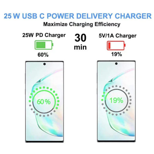MaxGuard WT25WAC USB-A & USB-C 25W PD Power Adapter